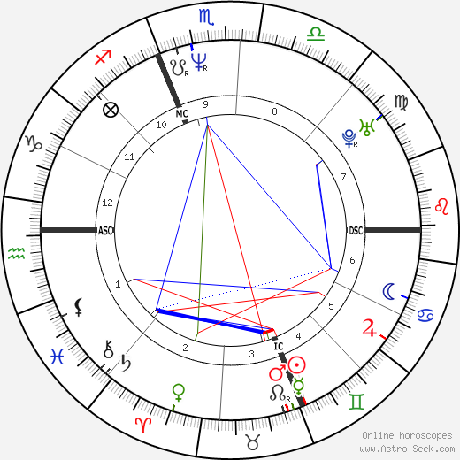 Eric Cantona birth chart, Eric Cantona astro natal horoscope, astrology