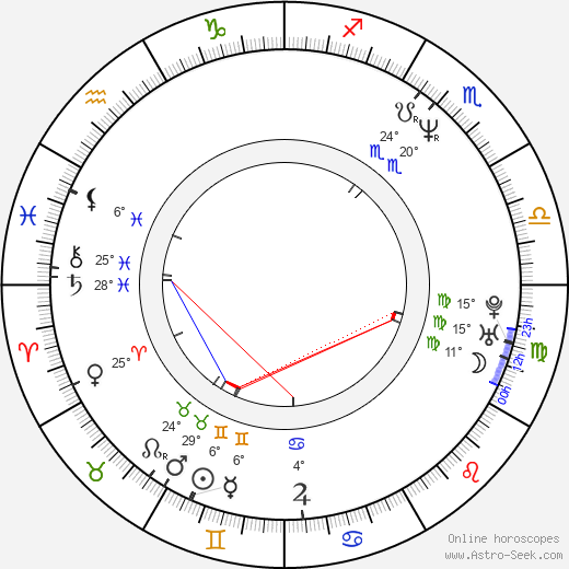 Eric Leckner birth chart, biography, wikipedia 2024, 2025