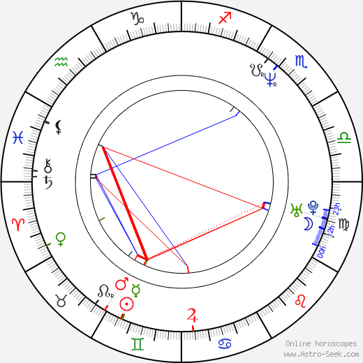 Eric Leckner birth chart, Eric Leckner astro natal horoscope, astrology