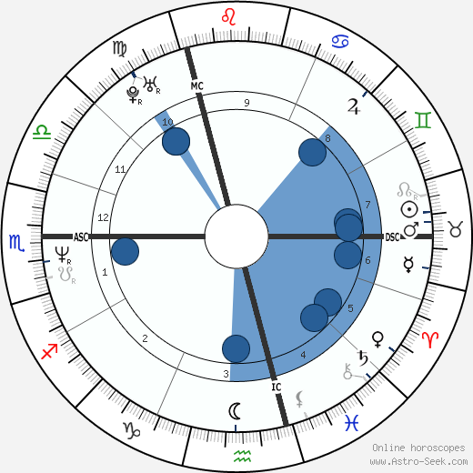 Estelle Lefébure horoscope, astrology, sign, zodiac, date of birth, instagram