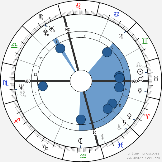 Estelle Lefébure wikipedia, biography, birth chart, instagram Estelle Lefébure wikipedia, horoscope, astrology, instagram