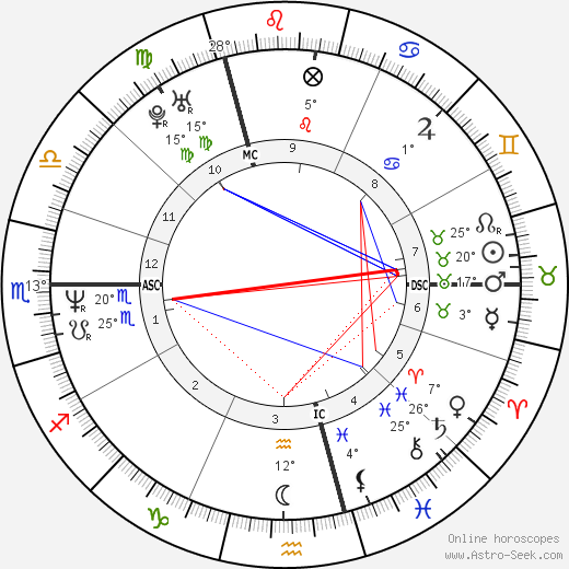 Estelle Lefébure birth chart, biography, wikipedia 2024, 2025