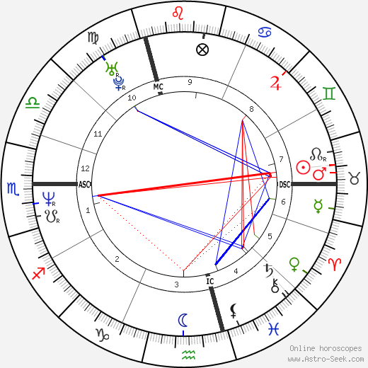 Estelle Lefébure birth chart, Estelle Lefébure astro natal horoscope, astrology