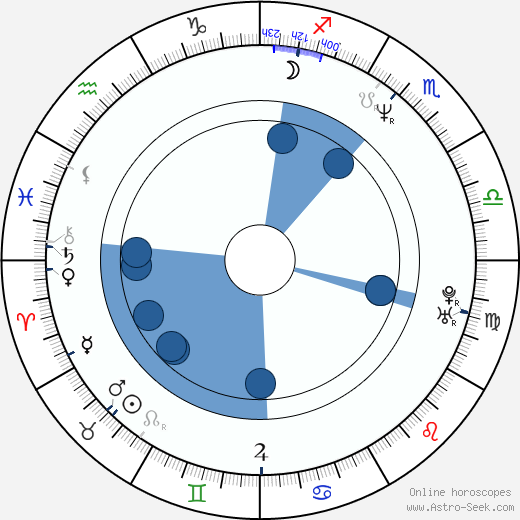 Gard B. Eidsvold Oroscopo, astrologia, Segno, zodiac, Data di nascita, instagram