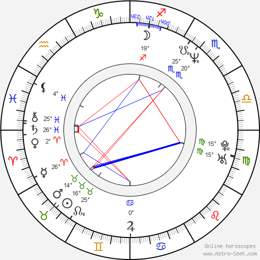 Gard B. Eidsvold birth chart, biography, wikipedia 2023, 2024