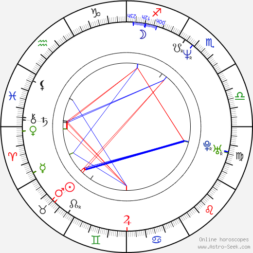 Gard B. Eidsvold birth chart, Gard B. Eidsvold astro natal horoscope, astrology