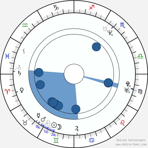 Gina Ravera horoscope, astrology, sign, zodiac, date of birth, instagram