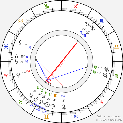 Gina Ravera birth chart, biography, wikipedia 2024, 2025
