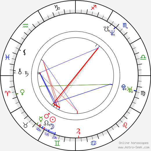 Gina Ravera birth chart, Gina Ravera astro natal horoscope, astrology