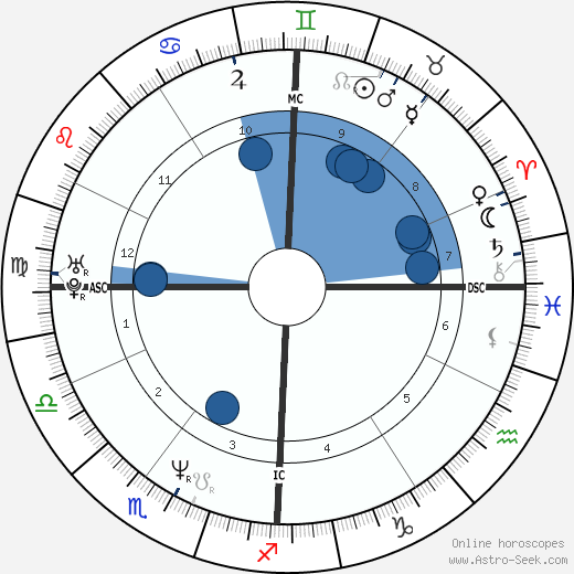 Giovanni Soldini wikipedia, horoscope, astrology, instagram