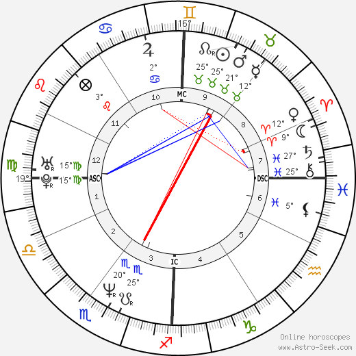 Giovanni Soldini birth chart, biography, wikipedia 2024, 2025