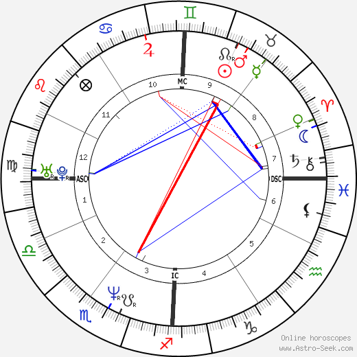 Giovanni Soldini birth chart, Giovanni Soldini astro natal horoscope, astrology