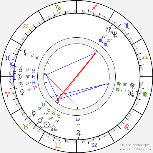Greg Wise birth chart, biography, wikipedia 2024, 2025