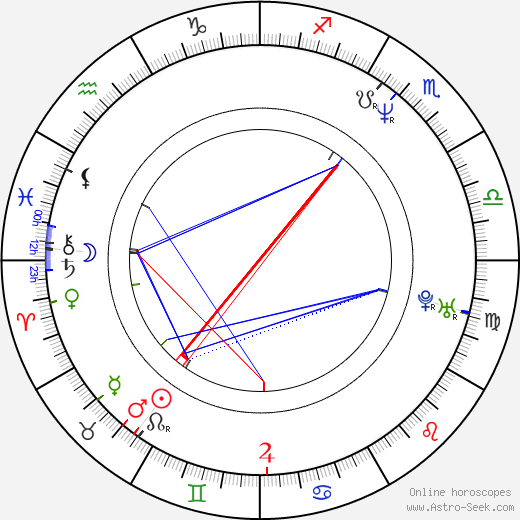 Greg Wise birth chart, Greg Wise astro natal horoscope, astrology