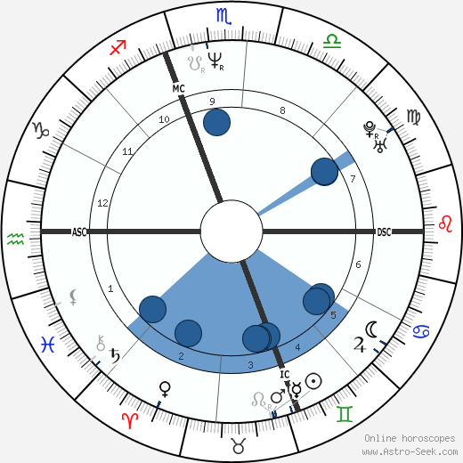 H. Jon Benjamin wikipedia, horoscope, astrology, instagram