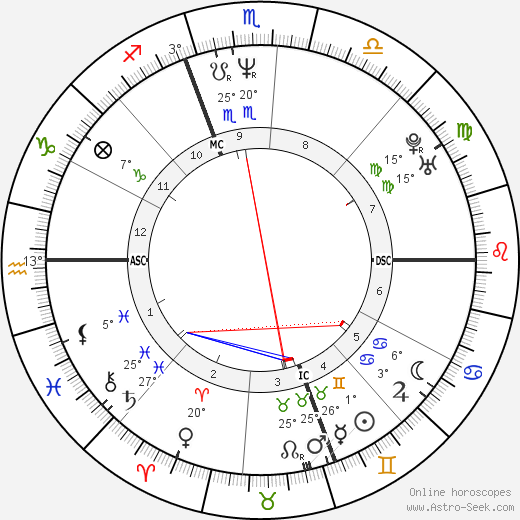 H. Jon Benjamin birth chart, biography, wikipedia 2024, 2025