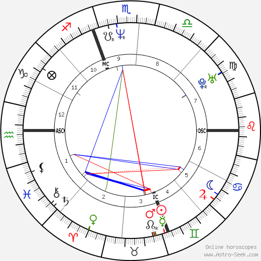 H. Jon Benjamin birth chart, H. Jon Benjamin astro natal horoscope, astrology