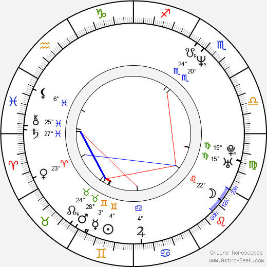 Helena Bonham Carter birth chart, biography, wikipedia 2024, 2025