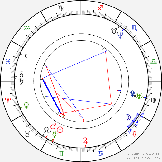 Helena Bonham Carter birth chart, Helena Bonham Carter astro natal horoscope, astrology