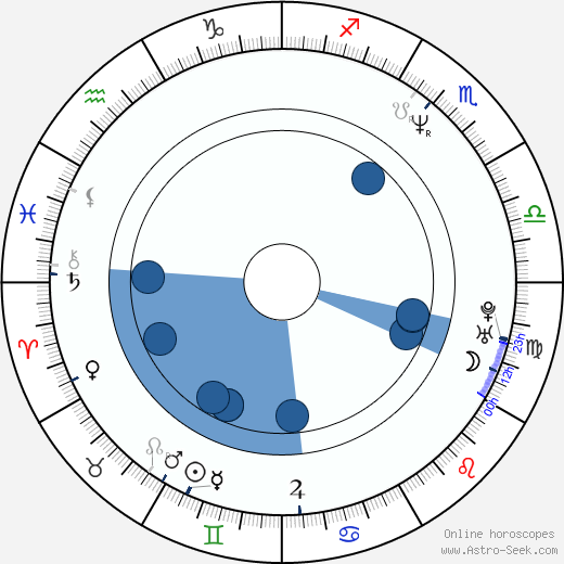 Heston Blumenthal horoscope, astrology, sign, zodiac, date of birth, instagram