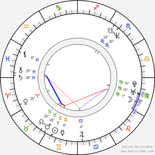 Heston Blumenthal birth chart, biography, wikipedia 2024, 2025
