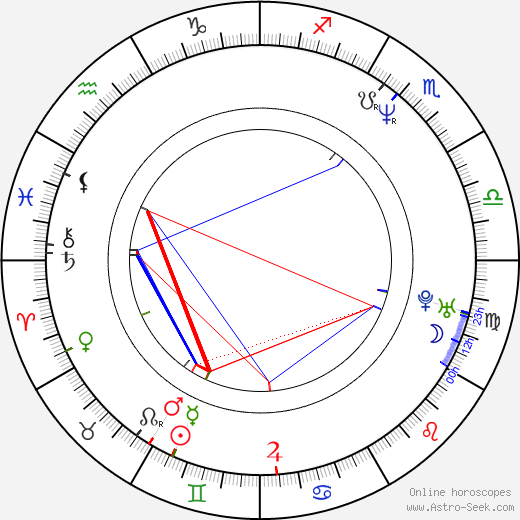 Heston Blumenthal birth chart, Heston Blumenthal astro natal horoscope, astrology