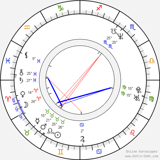 Hill Harper birth chart, biography, wikipedia 2024, 2025