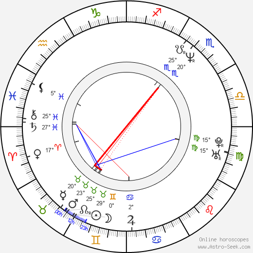 Hiroshi Nishikiori birth chart, biography, wikipedia 2024, 2025