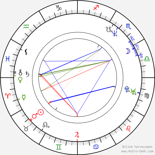 Hope Marie Carlton birth chart, Hope Marie Carlton astro natal horoscope, astrology