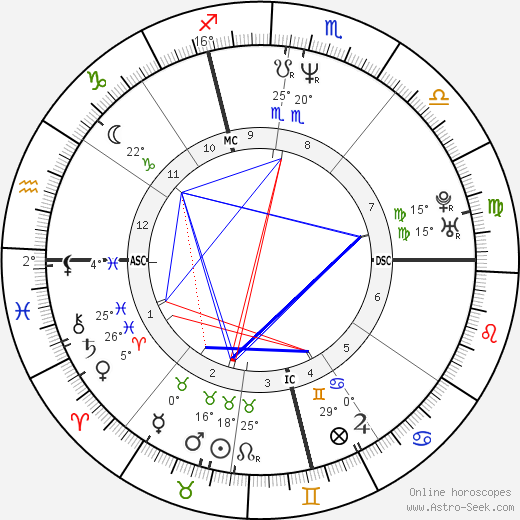 Imelda Chiappa birth chart, biography, wikipedia 2024, 2025