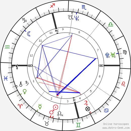 Imelda Chiappa birth chart, Imelda Chiappa astro natal horoscope, astrology