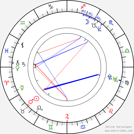 Ján Sebechlebský birth chart, Ján Sebechlebský astro natal horoscope, astrology