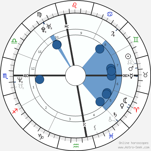 Janet Jackson horoscope, astrology, sign, zodiac, date of birth, instagram