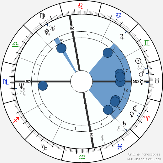 Janet Jackson Birth Chart