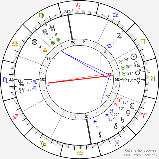 Janet Jackson birth chart, biography, wikipedia 2023, 2024