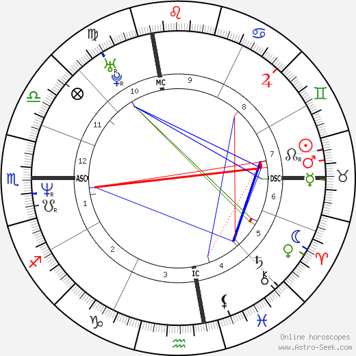 Janet Jackson birth chart, Janet Jackson astro natal horoscope, astrology