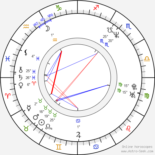 Jason Brooks birth chart, biography, wikipedia 2023, 2024