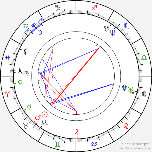 Jennifer Butler birth chart, Jennifer Butler astro natal horoscope, astrology