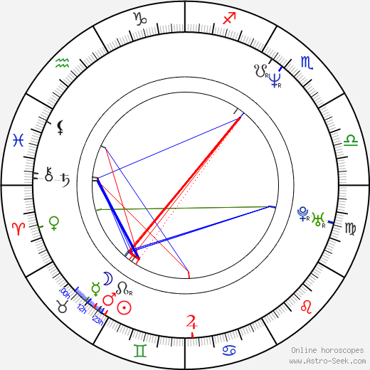 Jodi Picoult birth chart, Jodi Picoult astro natal horoscope, astrology