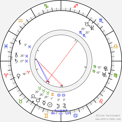 Jose Mesa birth chart, biography, wikipedia 2023, 2024