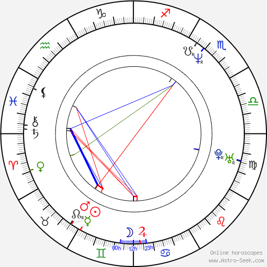 Jose Mesa birth chart, Jose Mesa astro natal horoscope, astrology