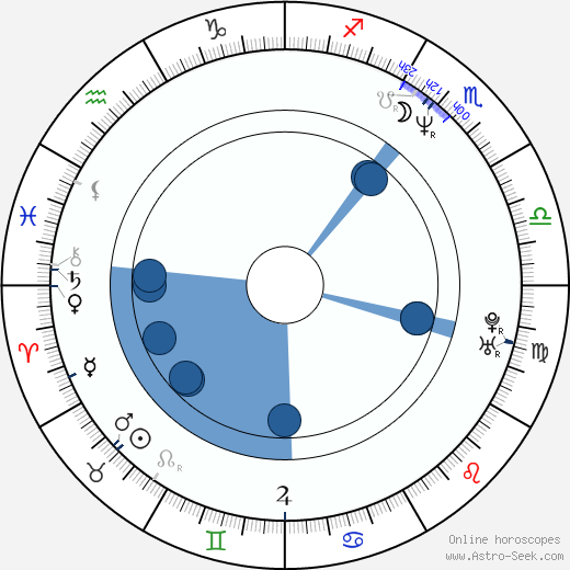 Josh Weinstein wikipedia, horoscope, astrology, instagram