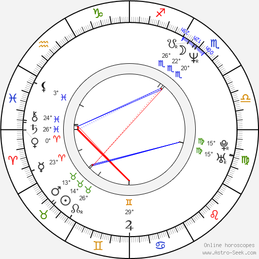 Josh Weinstein birth chart, biography, wikipedia 2024, 2025
