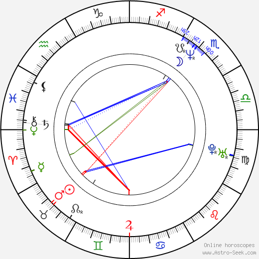 Josh Weinstein birth chart, Josh Weinstein astro natal horoscope, astrology