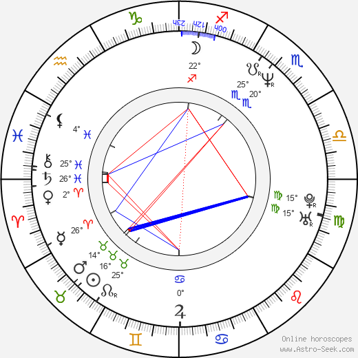 Kamal Ahmed birth chart, biography, wikipedia 2022, 2023