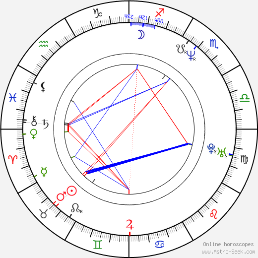 Kamal Ahmed birth chart, Kamal Ahmed astro natal horoscope, astrology