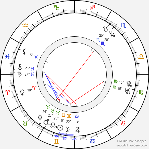 Kazukiyo Nishikiori birth chart, biography, wikipedia 2024, 2025