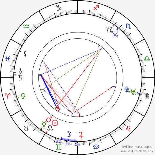 Kazukiyo Nishikiori birth chart, Kazukiyo Nishikiori astro natal horoscope, astrology