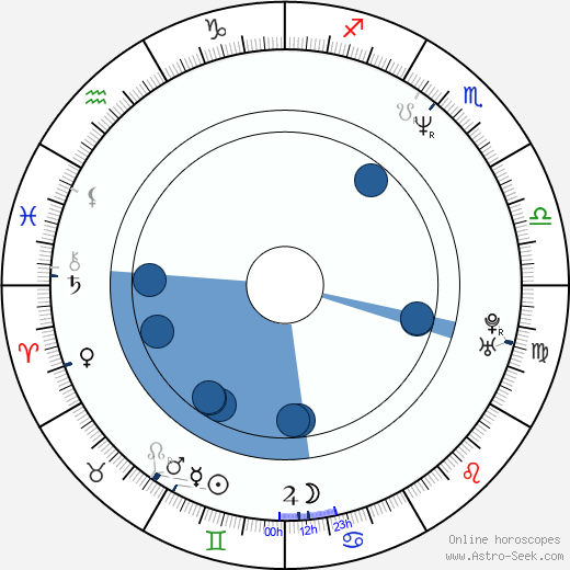 Kyung-taek Kwak wikipedia, horoscope, astrology, instagram