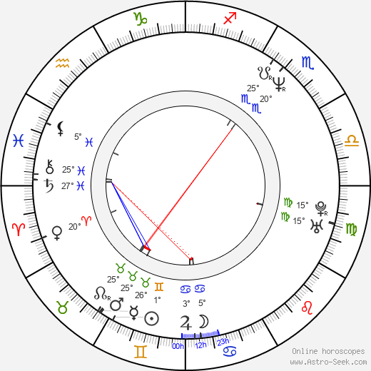 Kyung-taek Kwak birth chart, biography, wikipedia 2024, 2025